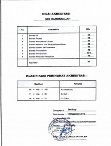 Nilai Akreditasi "A" Untuk MI Darunnajah Cipining