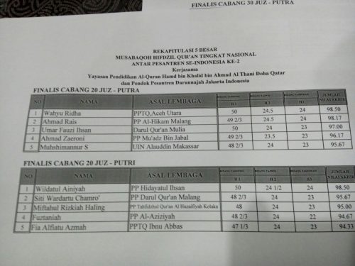 para finalis golongan 20 juz mhq nasional ke-2 di darunnajah jakarta