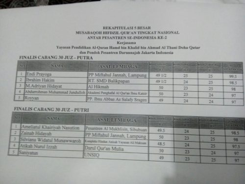 para finalis golongan 30 juz mhq nasional ke-2 di darunnajah jakarta