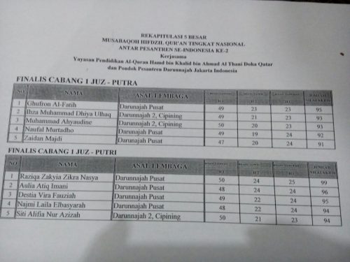 nama finalis mhq golongan 1 juz