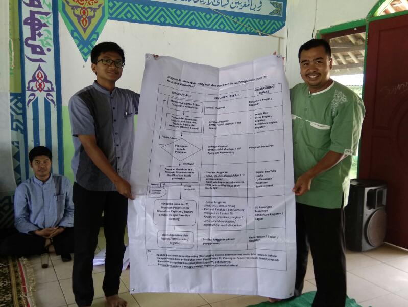 supervisi keuangan