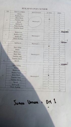 Rekap Penentuan Juara 4-6