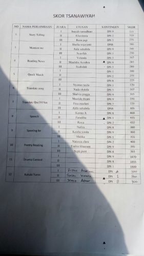 perolehan skore nilai