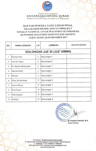 Peserta Yang Lolos Ke Final MHQ Ke 3 Categori Juz 30