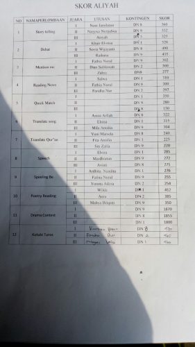 Jumlah Skor TMI 4-6