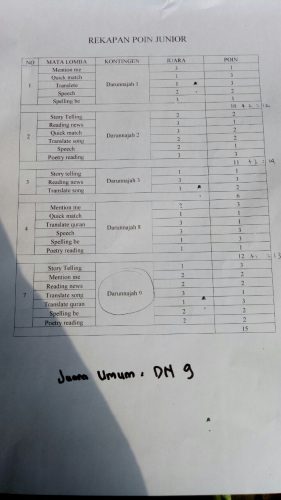 Penentuan Juara TMI 1-3