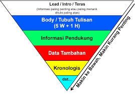 Cara Membuat Pres Release Agar Layak Dimuat di Media Cetak