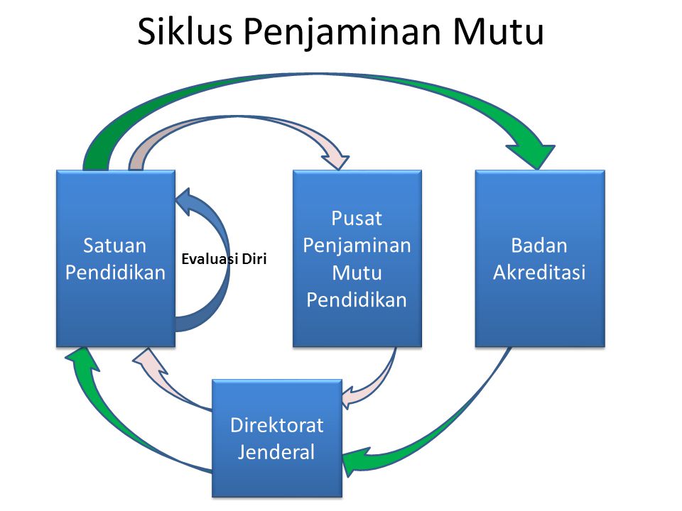 Mutu Pendidikan