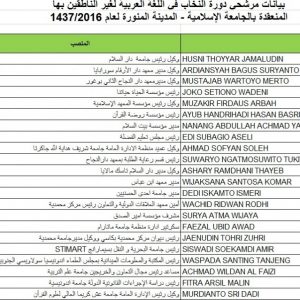 Peserta Dauroh Tokoh Belajar Bahasa Arab Dan Kebudayaan Di Universitas Madinah