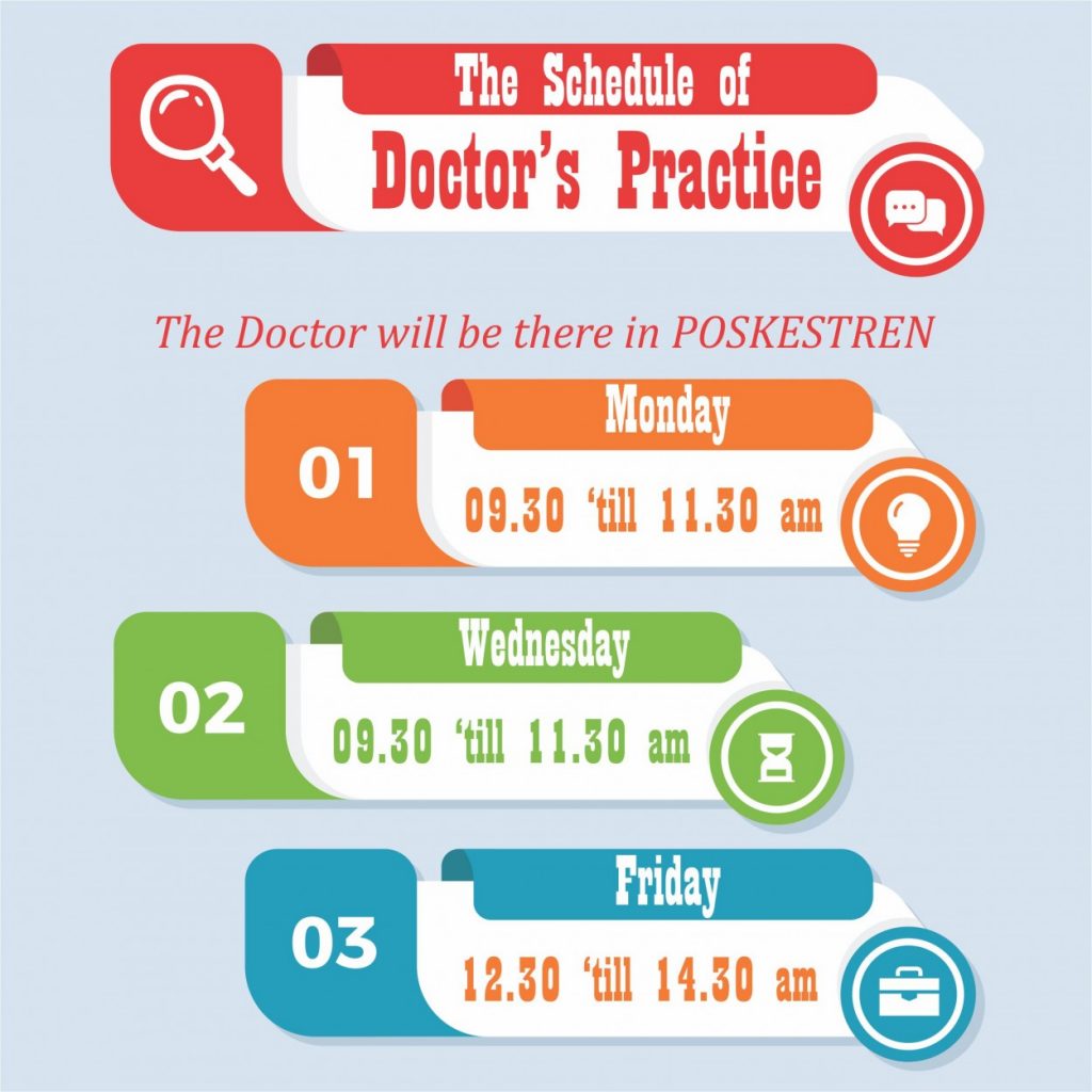 Jadwal Praktek Dokter di POSKESTREN