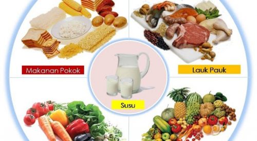 Makanan Sehat
