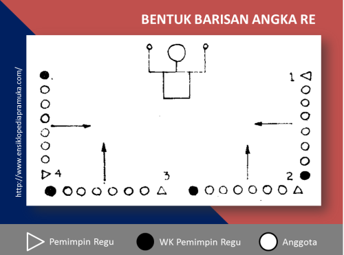 Sumber: ENSIKLOPEDIAPRAMUKA