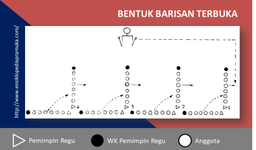 Sumber: ENSIKLOPEDIAPRAMUKA