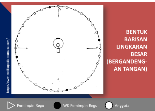 Sumber: ENSIKLOPEDIAPRAMUKA