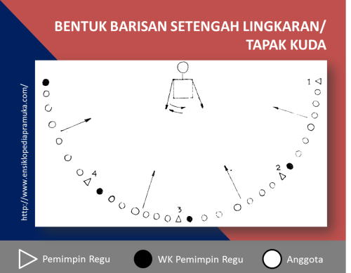 Sumber: ENSIKLOPEDIAPRAMUKA