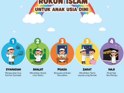 Mengenalkan 5 Rukun Islam pada Anak Usia Dini dengan Metode Bernyanyi